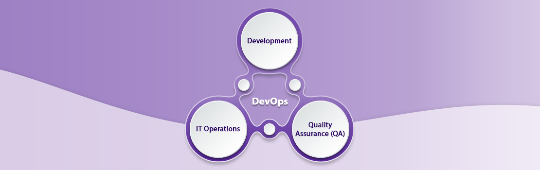 Getting Ready for DevOps Implementation