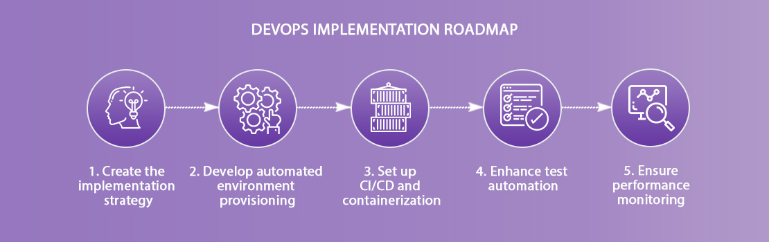 DevOps Implementation Checklist