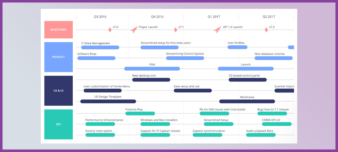 Front End Development Steps