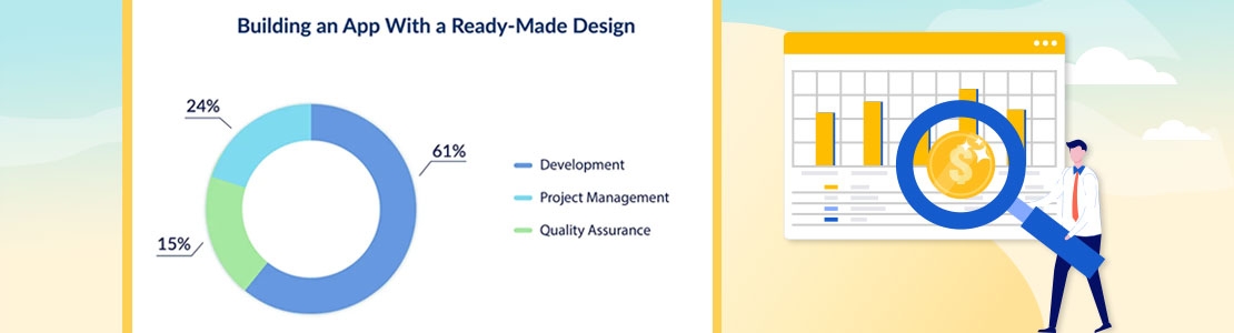 Software development project cost