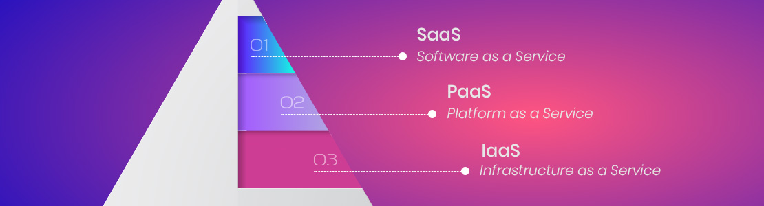 Types of Cloud Services Companies Use