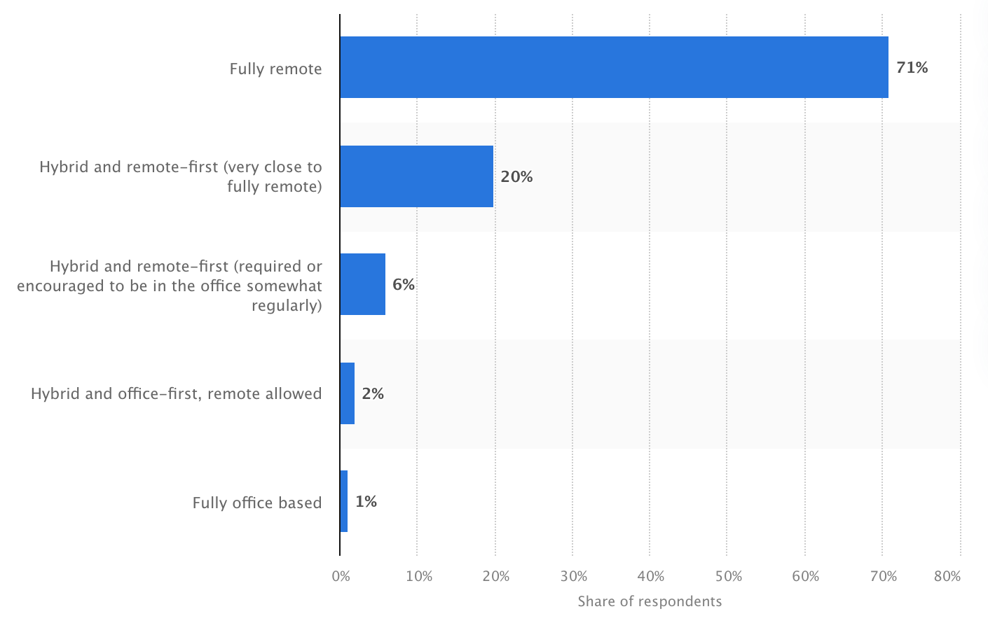 Statista