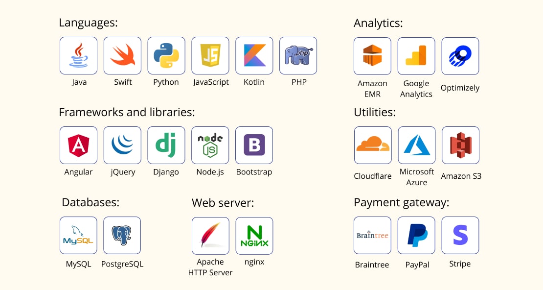 EHR Software Development Tech Stack