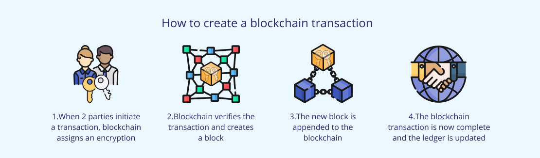 What is Blockchain Technology in Supply Chain Management?