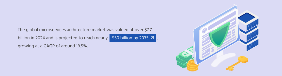 Statista AI