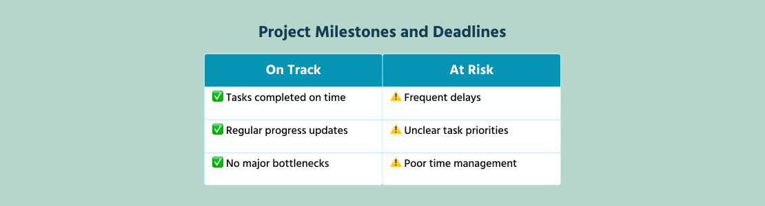 Dedicated Development
