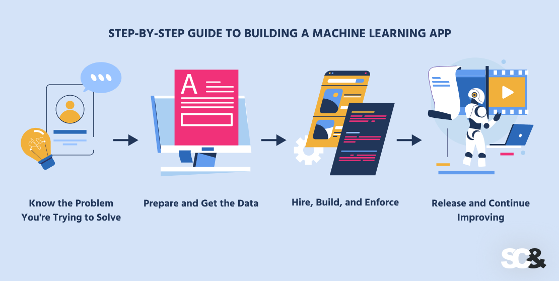 Step-by-step guide to building a machine learning app