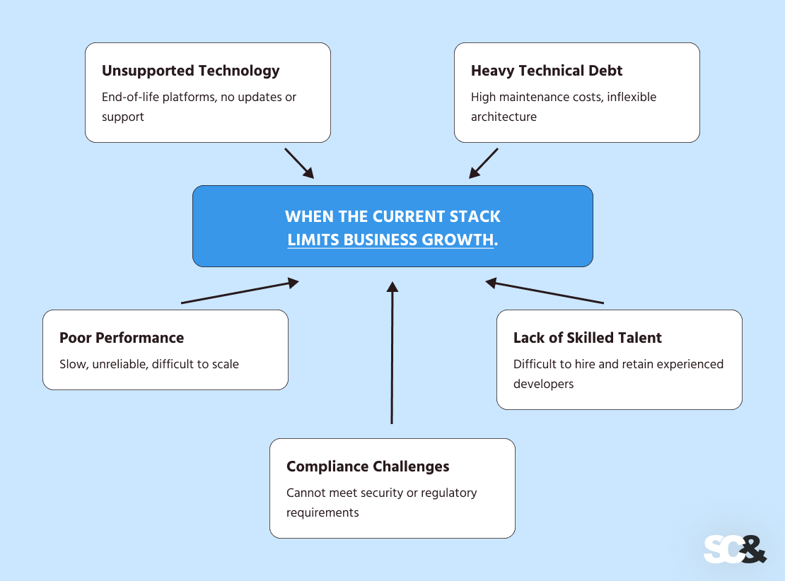 High-ROI Scenarios