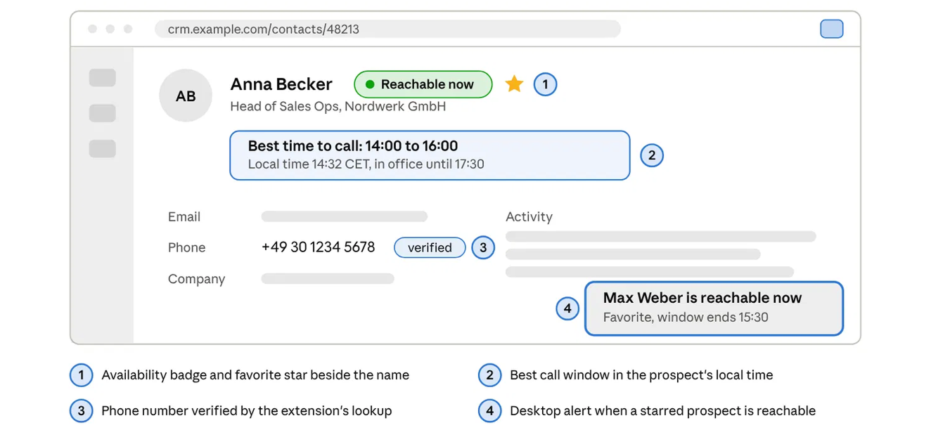 Contact card in a CRM with a prospect availability badge and best time to call